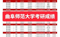 曲阜师范大学考研报录比