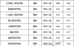 二本不错的师范大学