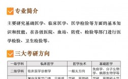 医学检验考研