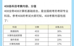 408考研难不难 有哪些院校