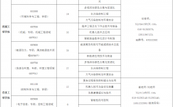 北京石油化工学院考研怎么样