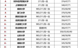 文博专硕最好考的学校