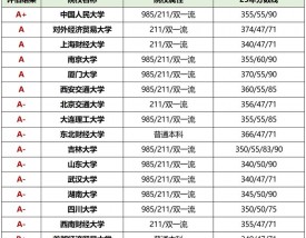 文博专硕最好考的学校