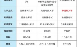 读研期间可以再考研吗