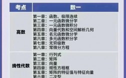 数一数二的区别