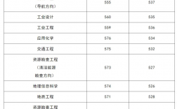 河南理工大学考研分数线