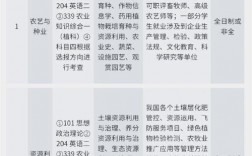 学农业的研究生有出路吗