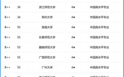 历史学专业大学排名