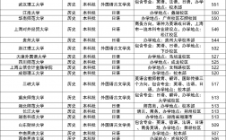 日语专业大学排名