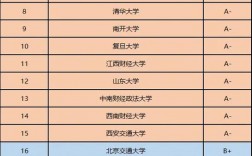 金融学考研排名