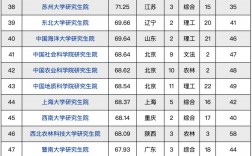 金融科技专业考研学校