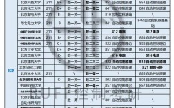 电路与系统考研科目