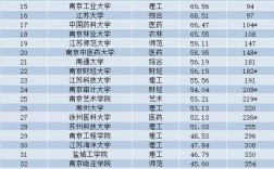 江苏的大学排名