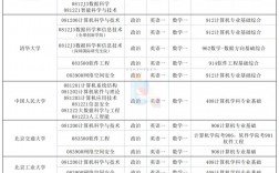 计算机考研考什么