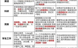 研究生初试在哪里考