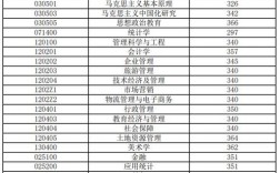 安徽财经大学分数线