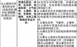水土保持专业好考研吗
