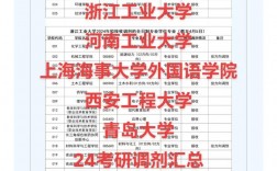考研校内调剂成功率大吗