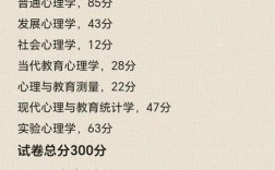 应用心理学考研科目