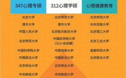 心理学考研哪家好