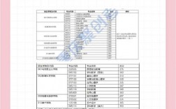 重庆师范大学考研好考吗