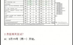 贵州医科大学复试刷人(详解)