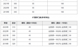 吉林大学考研分数线