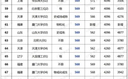 上海的985