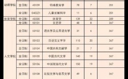 浙江师范大学2024考研报录比