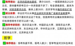 考研三百五十分容易考吗