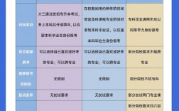 专科怎么考研