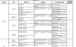长安大学研究生报录比