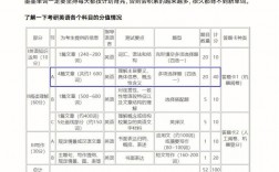 建筑学考研科目