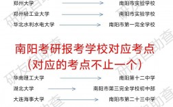 河南考研往届生报考地点
