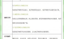 电子商务专业考研