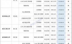 湖北的大学考研难度排名