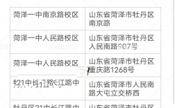 菏泽市研究生考点(详解)
