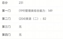 研招网能查到去年的成绩吗