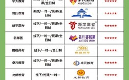 教育培训机构排名