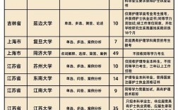 护理考研学校推荐
