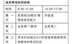 2024考研日期