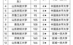烟台大学是几本