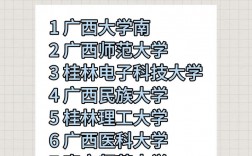 广西考研最容易的学校