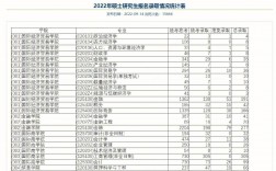 对外经贸大学考研难度