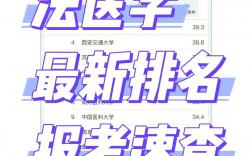 法医学能考临床医学的研究生吗