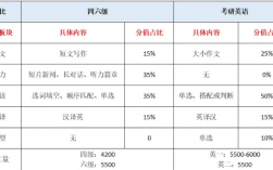 考研英语要过几级