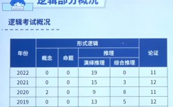 管综考150分难吗