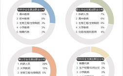 生物技术就业方向