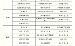 考研可以报几个学校