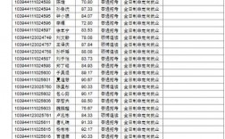 考研编号最后5位数能看出啥
